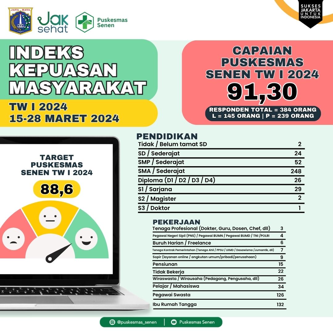 Indeks Kepuasan tw1_24.jpg