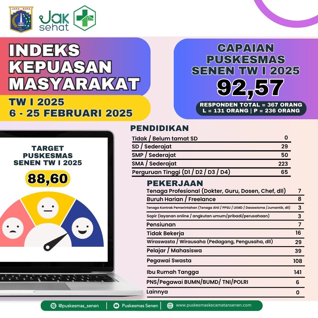 Indeks Kepuasan tw1_25.jpg