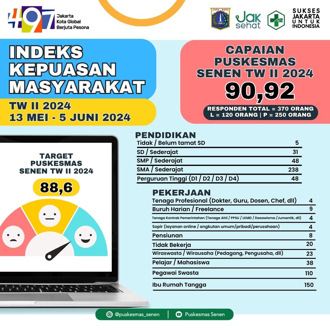 Indeks Kepuasan tw2_24.jpg