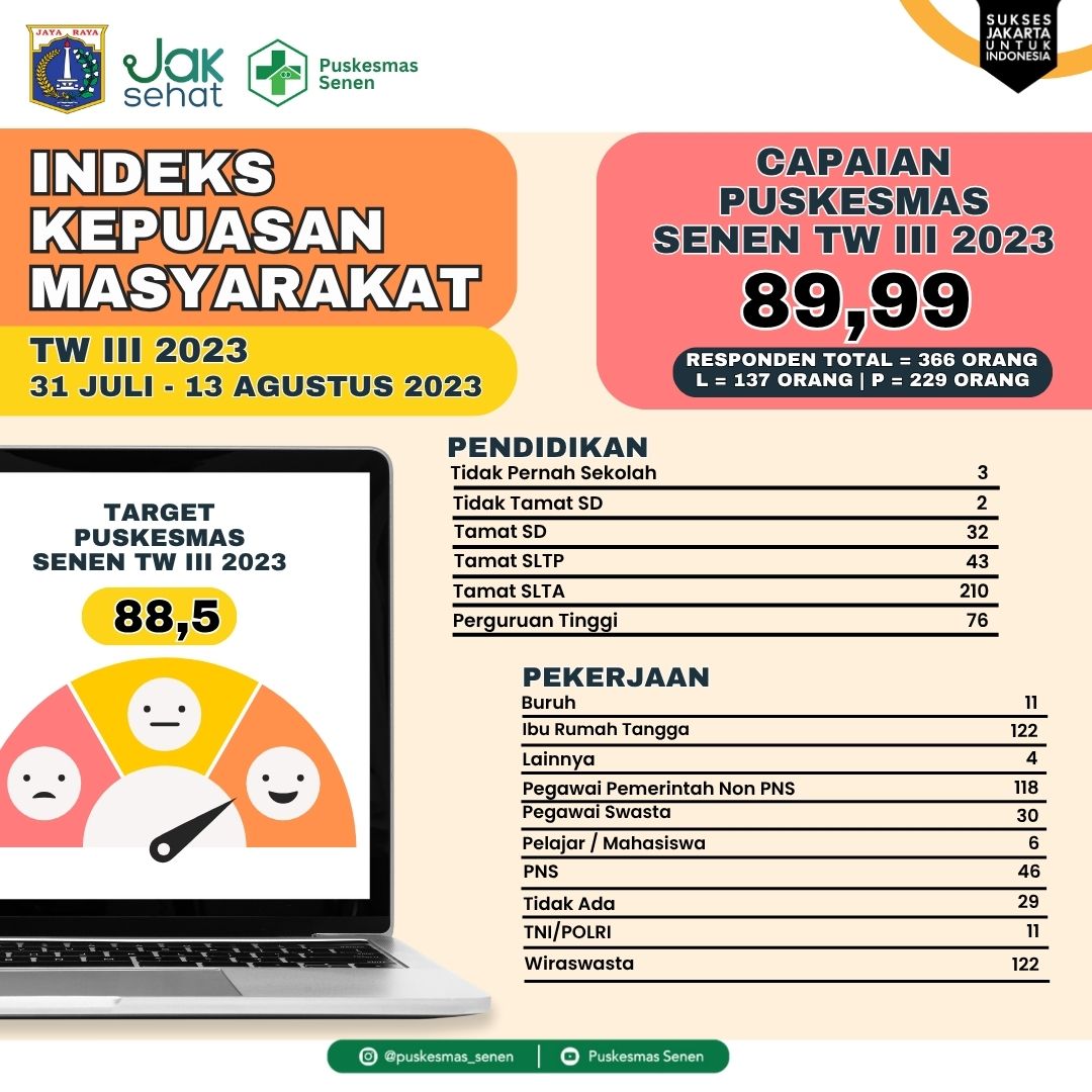 Indeks Kepuasan tw3_23.jpg