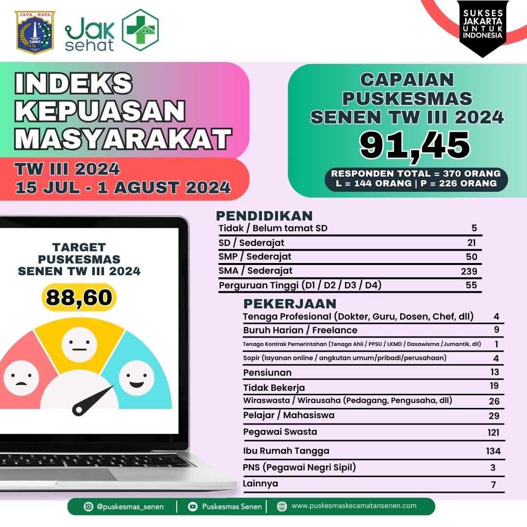 Indeks Kepuasan tw3_24.jpg