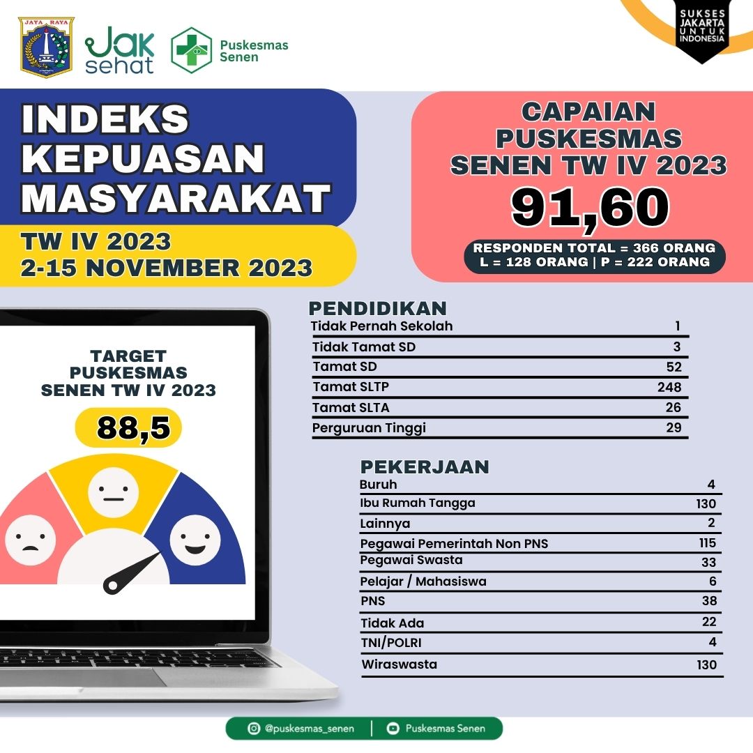 Indeks Kepuasan tw4_23.jpg