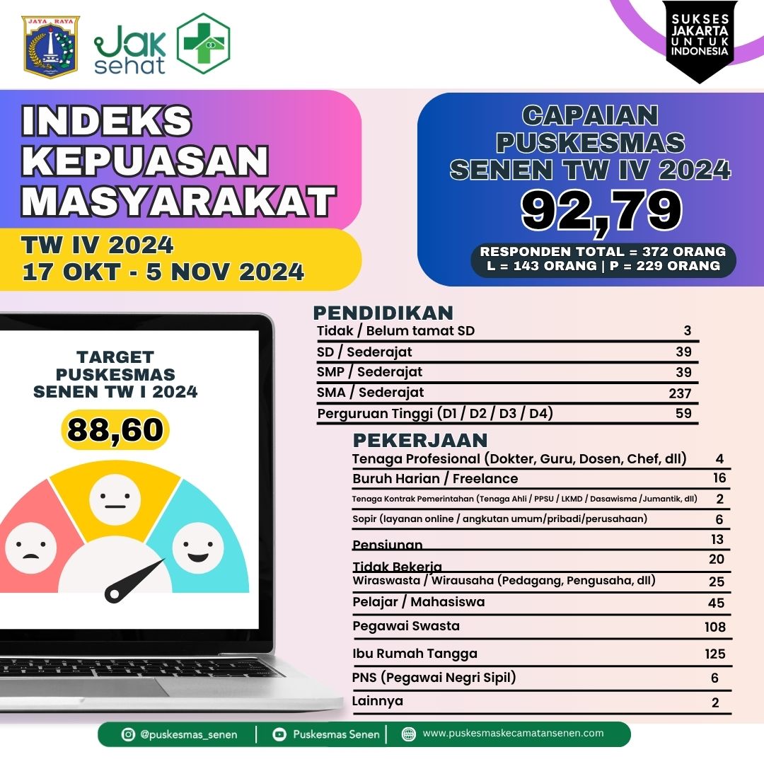Indeks Kepuasan tw4_24.jpg